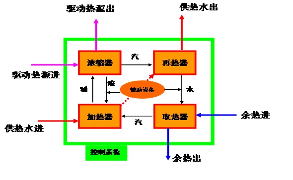 热泵机关及道理