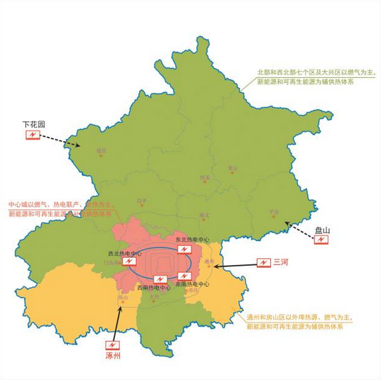 北京十三五规划：：有序发展中小型天然气散布式能源系统