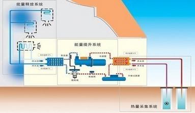 水源热泵包办燃煤锅炉