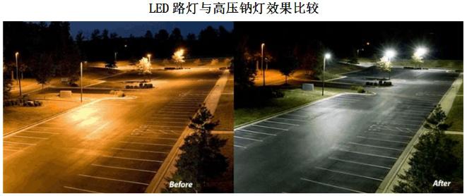构筑整体节能