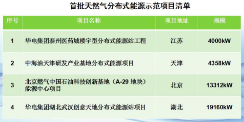 散布式能源