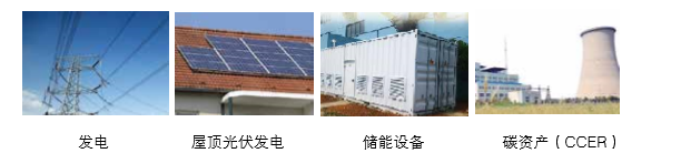 可提供气化发电系统成 套设备、光伏发电、储能成套设备的整体规划以及碳资产开发服务