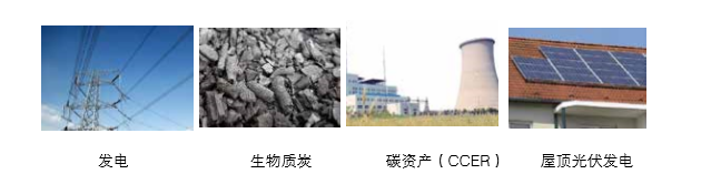 bjl官网登录可提供气化发电系 统成套设备的整体规划以及碳资产开发服务