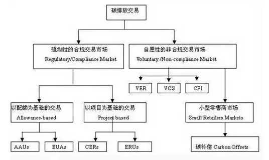bjl官网登录为您解答：：：光伏电站若何参加碳资产买卖?