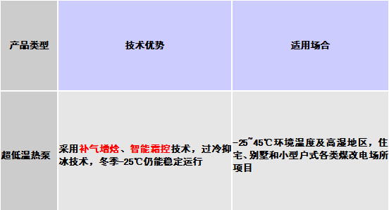 煤改声势图