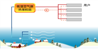 bjl官网登录煤改电