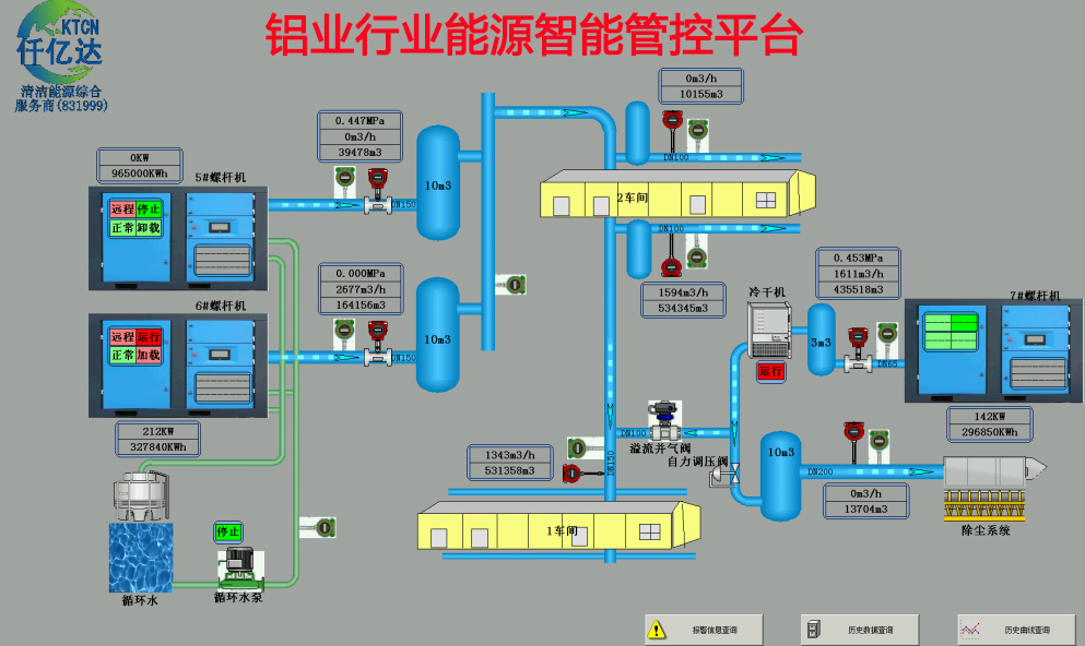 bjl官网登录铝业行业 工业互联网成功案例