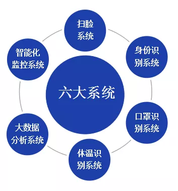 北京仟亿新能结合开发针对型冠状病毒的监控软件成套设备！！